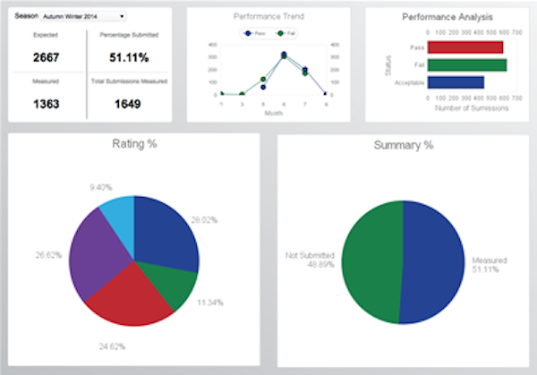 claris filemaker dashboard